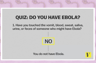 Quiz: Do you have Ebola