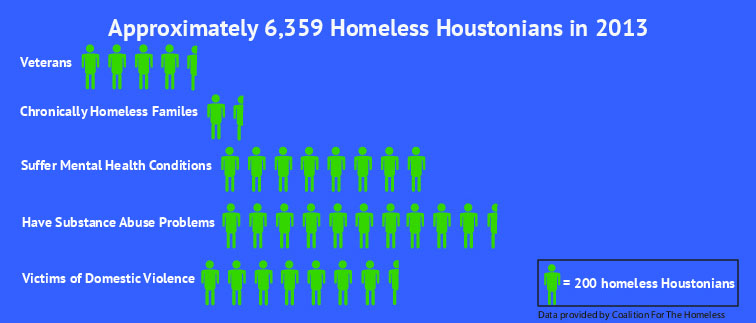 homelessinfograph