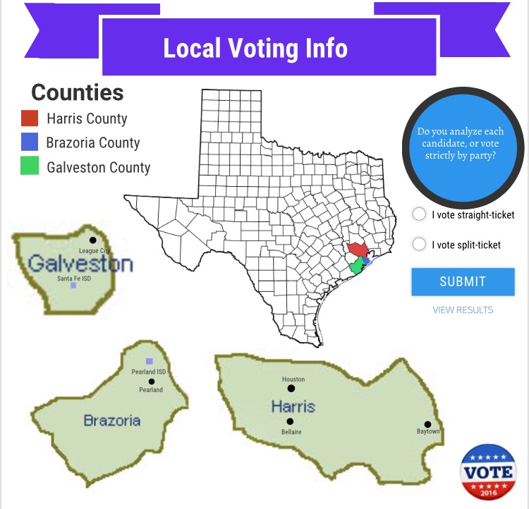 Image: Local voting infographic highlighting the local elections in Harris, Galveston and Brazoria counties. Graphic created by The Signal reporter Cassidy Smith using Venngage.