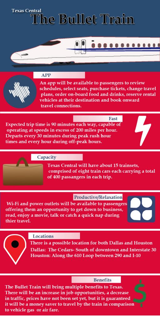 Graphic: Bullet Train Infographic by The Signal Reporter Yasmeen Gomez