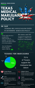INFOGRAPHIC: Infographic on Senate Bill 269 created by The Signal reporter Maggie Albrecht.