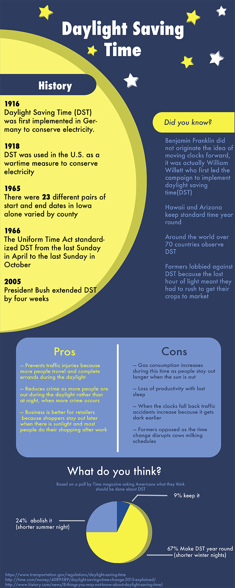 INFOGRAPHIC Everything you wanted to know about daylight saving time
