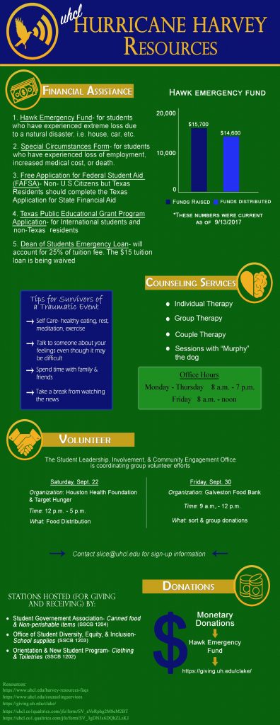 An infographic guide of Harvey relief resources offered to students by UHCL.