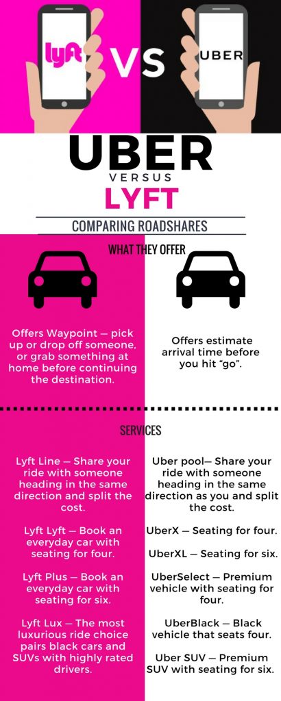 Infographic comparing the differences between Uber and Lyft. Graphic created by The Signal reporter Lauren Chapman.