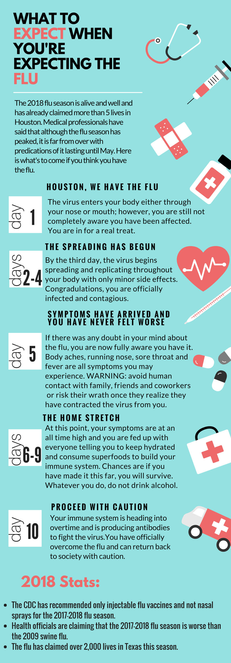 An infographic that describes the life cycle of the flu 