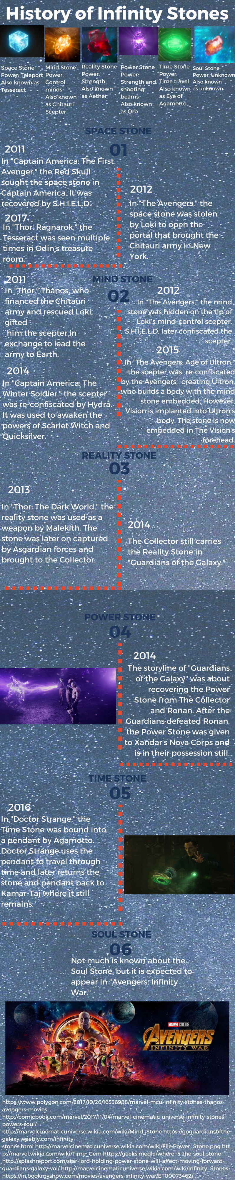 An infographic depicting the timeline of the Infinity Stones in the Marvel Cinematic Universe. Graphic by The Signal reporter Lauren Chapman. 