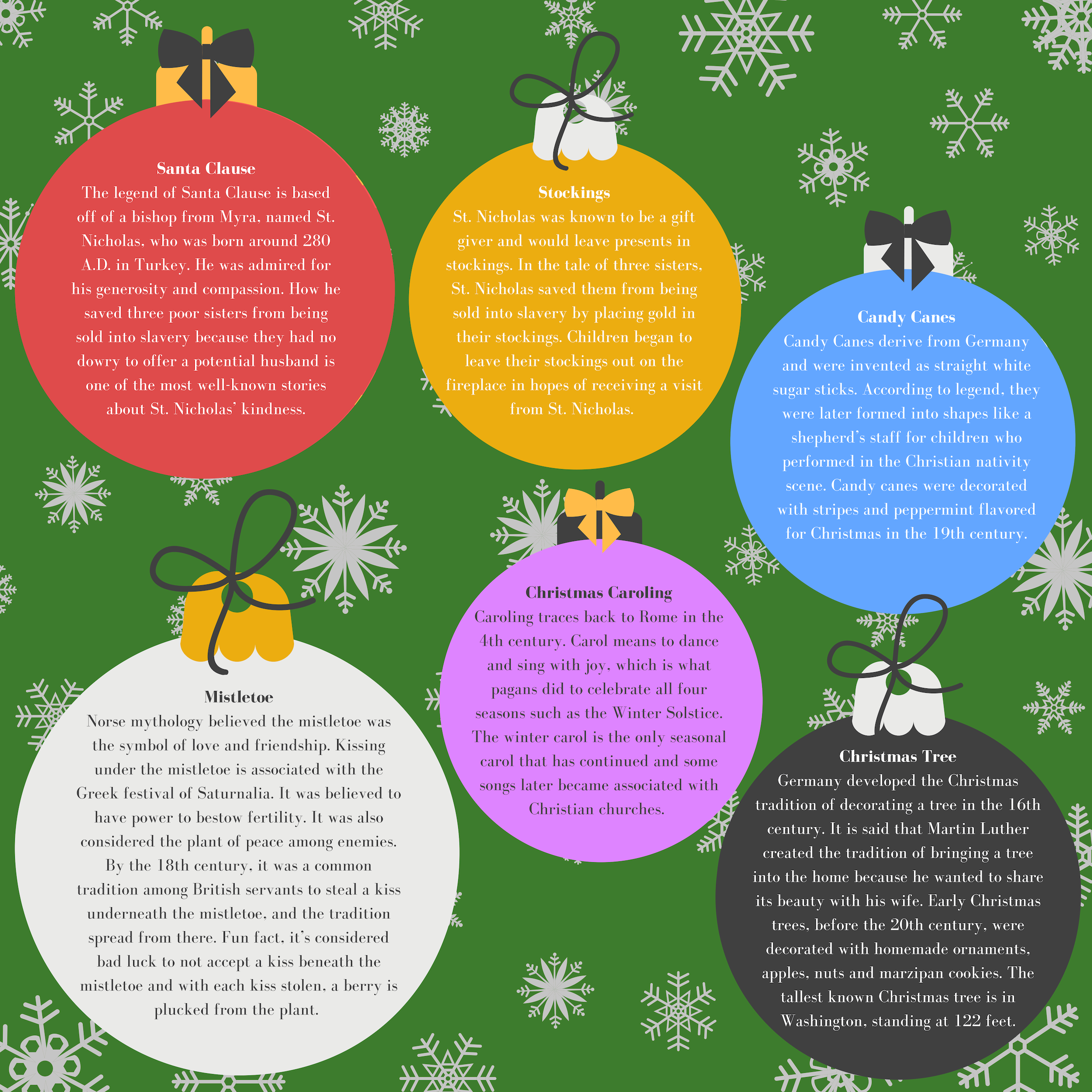 GRAPHIC: Many different Christmas traditions originate from around the world and are used to celebrate the winter holiday. This image is decorated with snowflakes and ornaments with information of six Christmas traditions. Graphic by The Signal Reporter Elizabeth