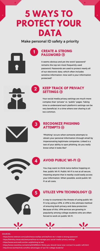 Graphic: 5 ways to protect your data. Graphic by The Signal reporter Nicole Helpenstill.