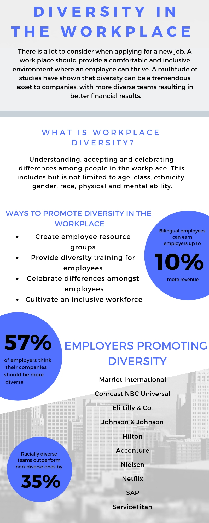 GRAPHIC: Infographic about diversity in the workplace. Graphic created by The Signal reporter Alma Alvarez.