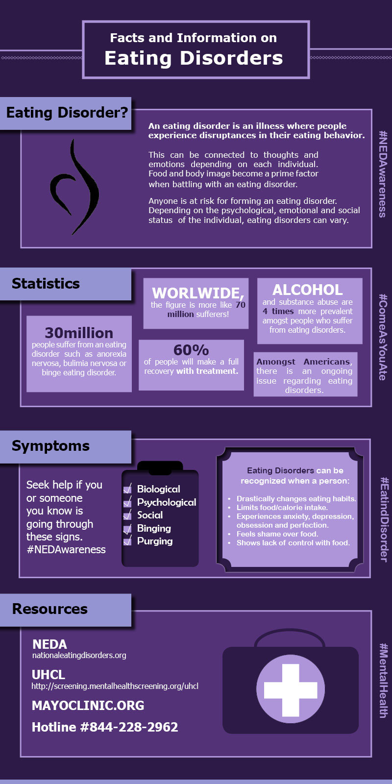 GRAPHIC: Infographic of facts and information on eating disorders. Graphic created by The SIgnal reporter Celeste Cordero. 