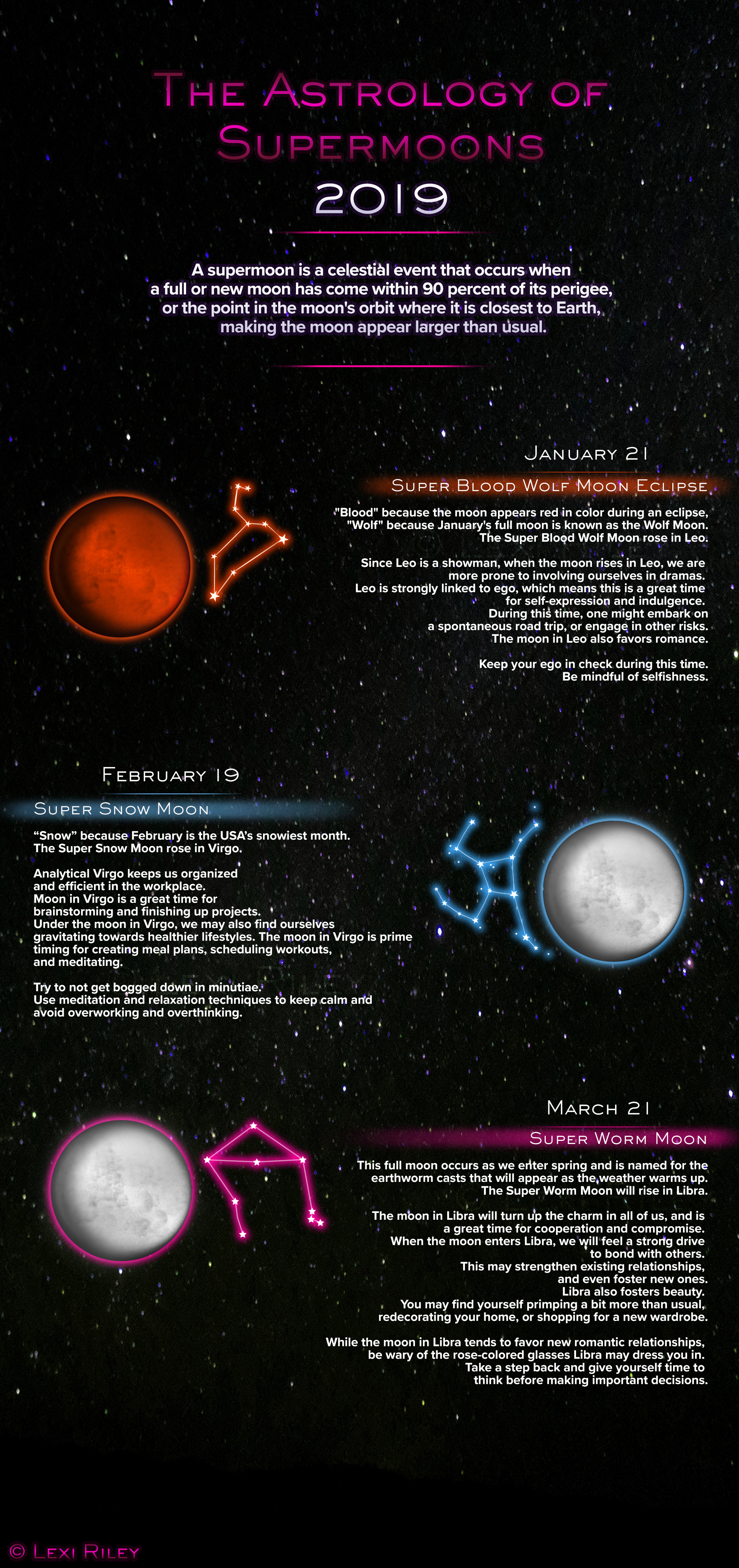 The Astrology of Supermoons 2019 Infographic. Created by The Signal reporter Lexi Riley.