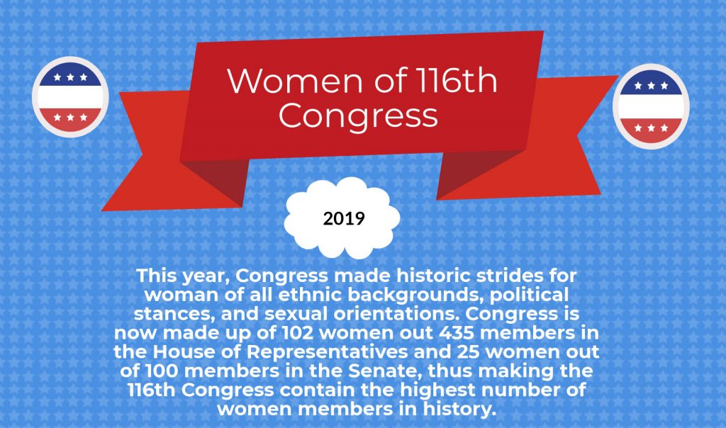 Infographic Women Of The 116th Congress Uhcl The Signal