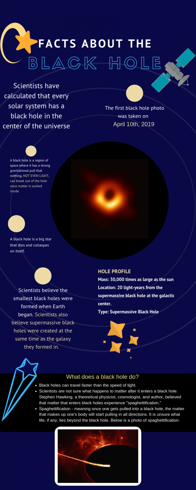 black hole research paper topics