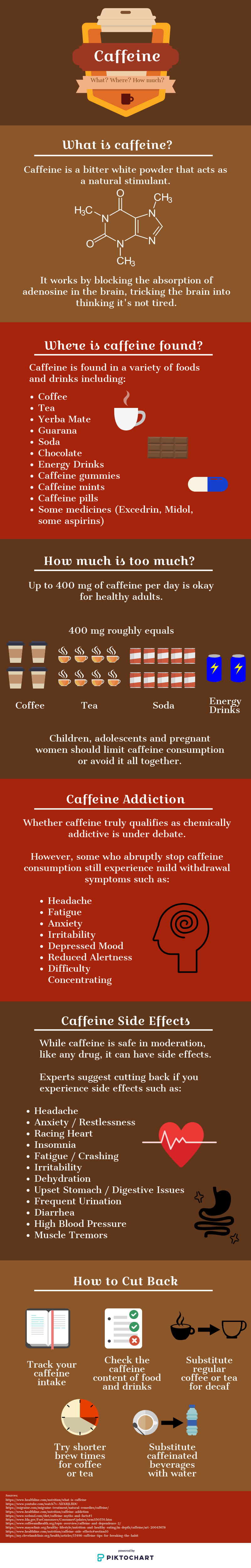 INFOGRAPHIC: Graphic describes what caffeine is, where it is found, how much is acceptable, its side effects, and how to cut back