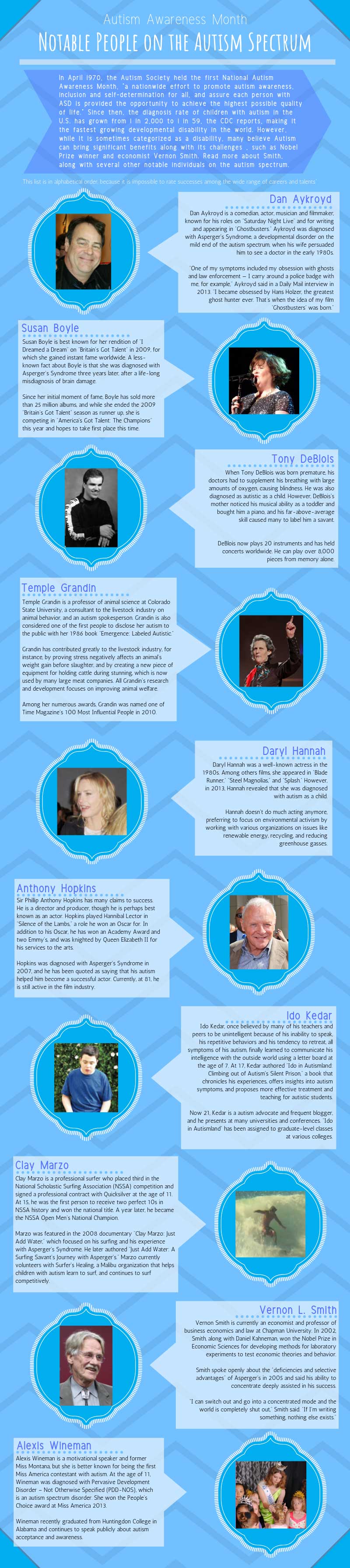 GRAPHIC: 10 notable individuals on the autism spectrum. Graphic by The Signal reporter Sydney Cooper.