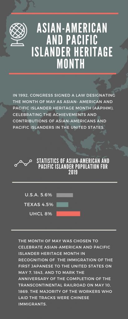 GRAPHIC: Infographic showing facts and statistics of Asian-American and Pacific Islander in America. Infographic by The Signal Reporter Hailey Lamoree