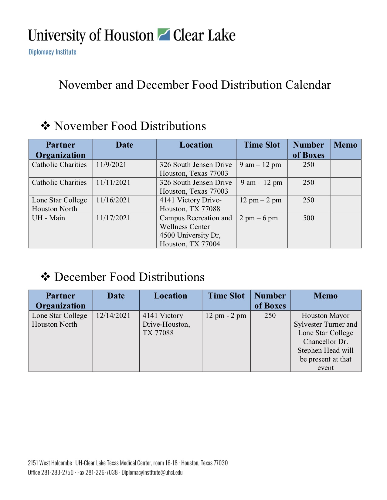COMMUNITY UPDATE Food Distribution sites UHCL The Signal